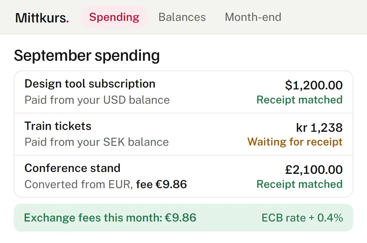 The spending feed: each charge with the balance that paid it and its receipt status, and one conversion showing a 0.4% exchange fee